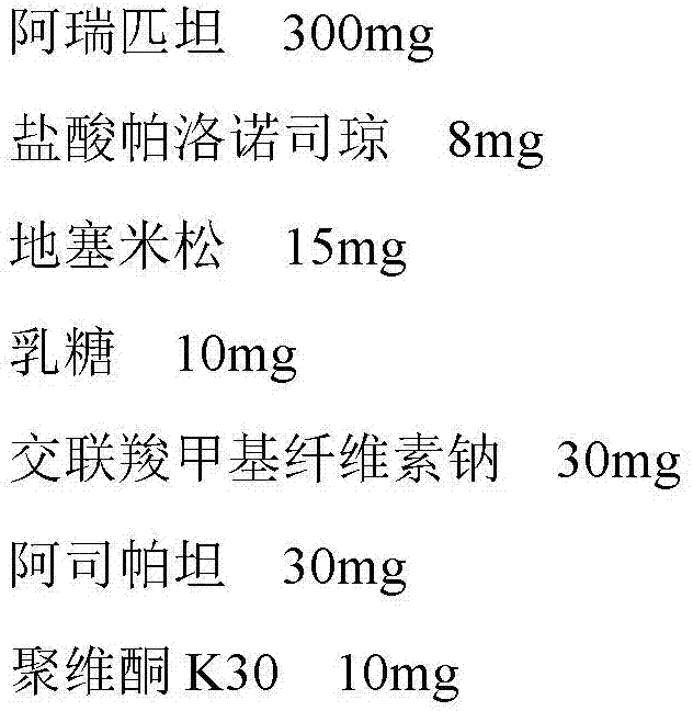 A pharmaceutical composition for treating vomiting