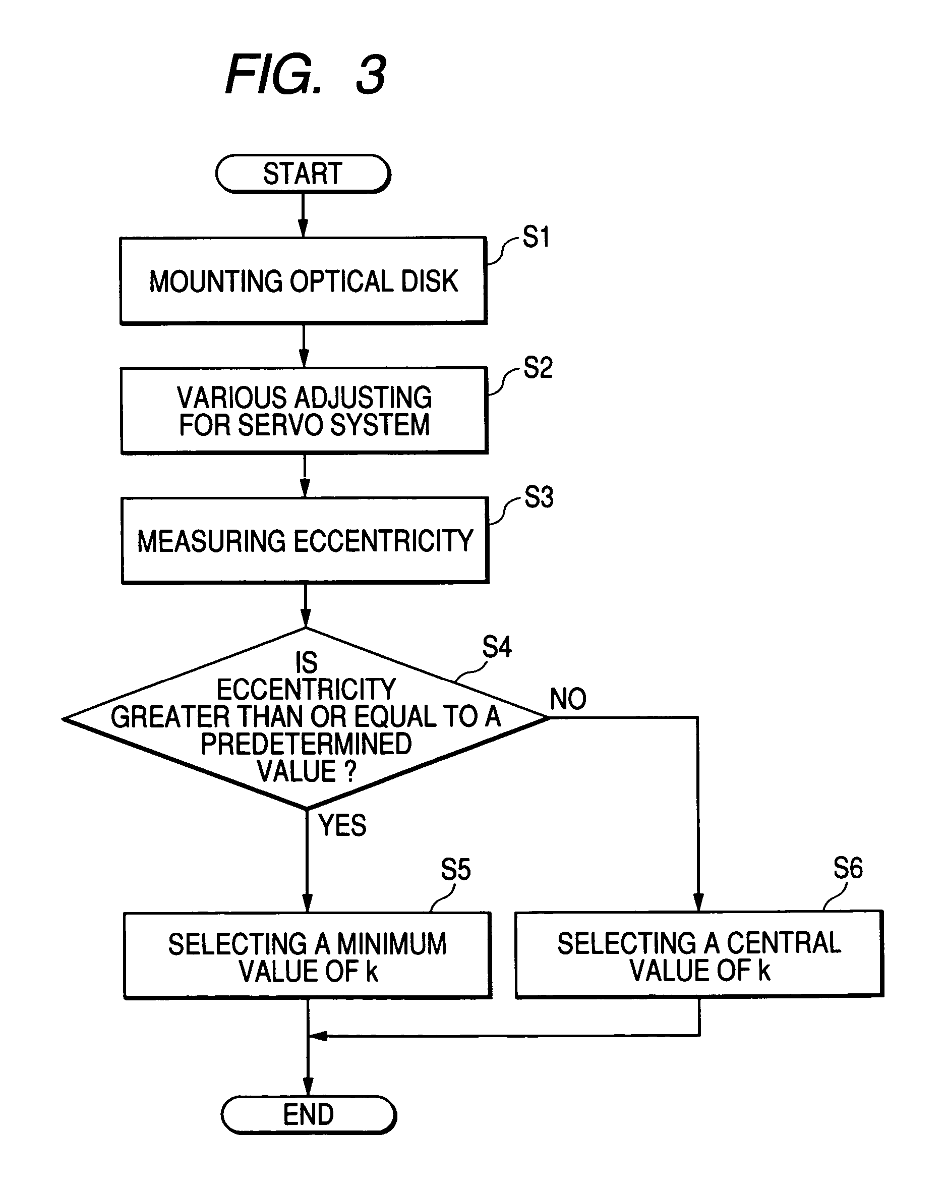 Optical disk recording/reproducing apparatus