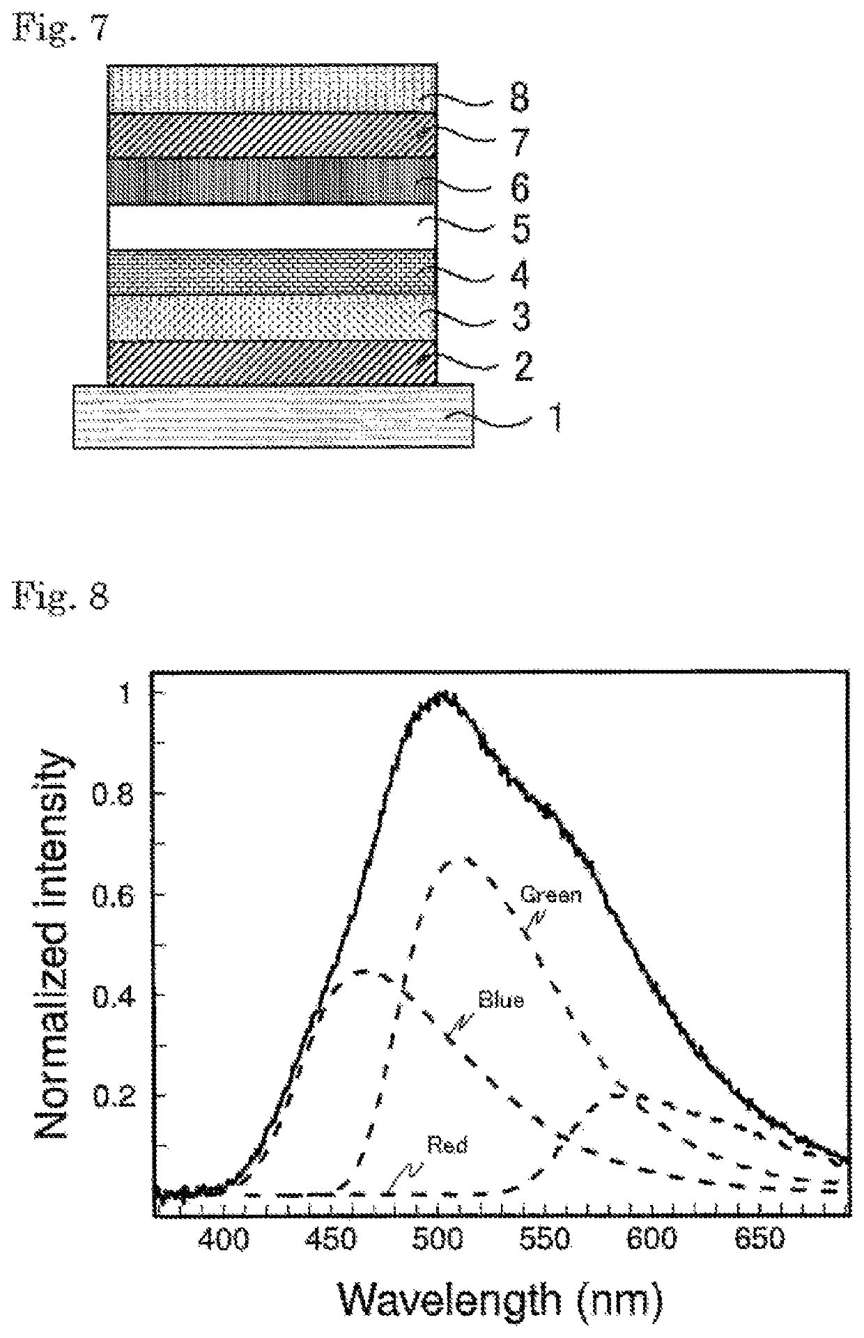 Organic electroluminescent device comprising delayed fluorescent materials