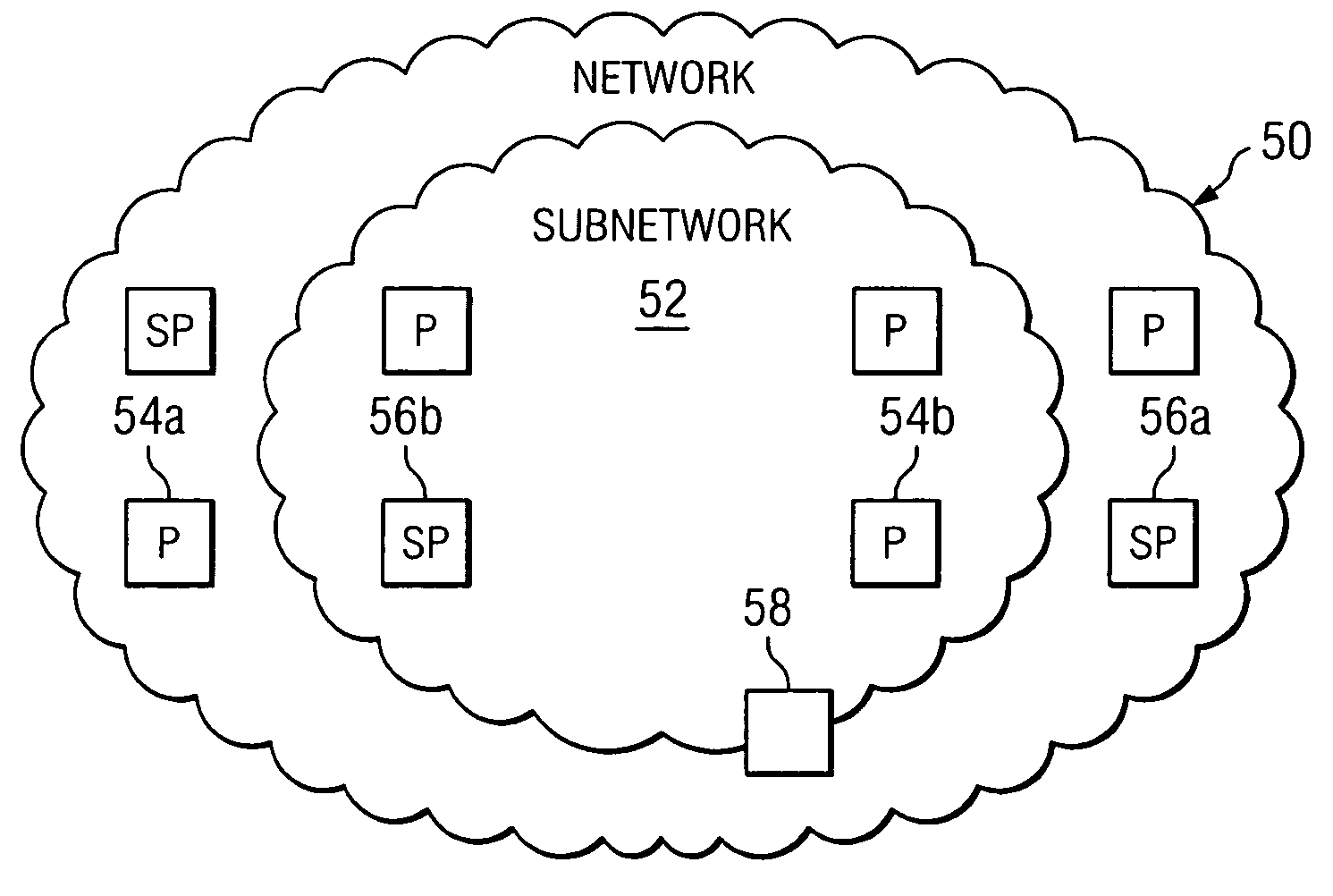 Estimating and managing network traffic
