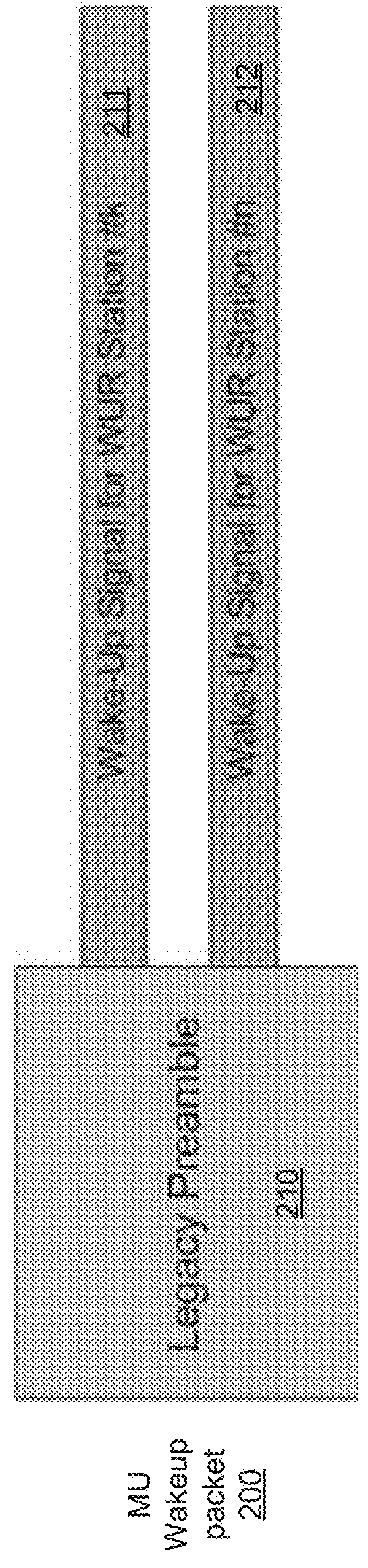 Multi-user (MU) wake-up signal transmission by using fdma scheme in WLAN