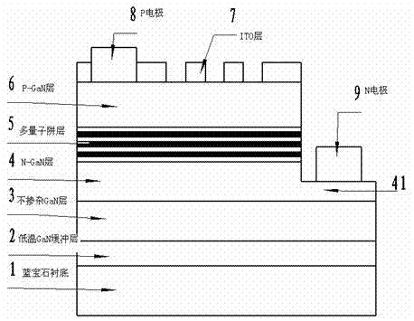 Manufacturing method for GaN-based LED (Light Emitting Diode) chip for increasing extraction efficiency