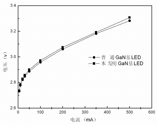 Manufacturing method for GaN-based LED (Light Emitting Diode) chip for increasing extraction efficiency