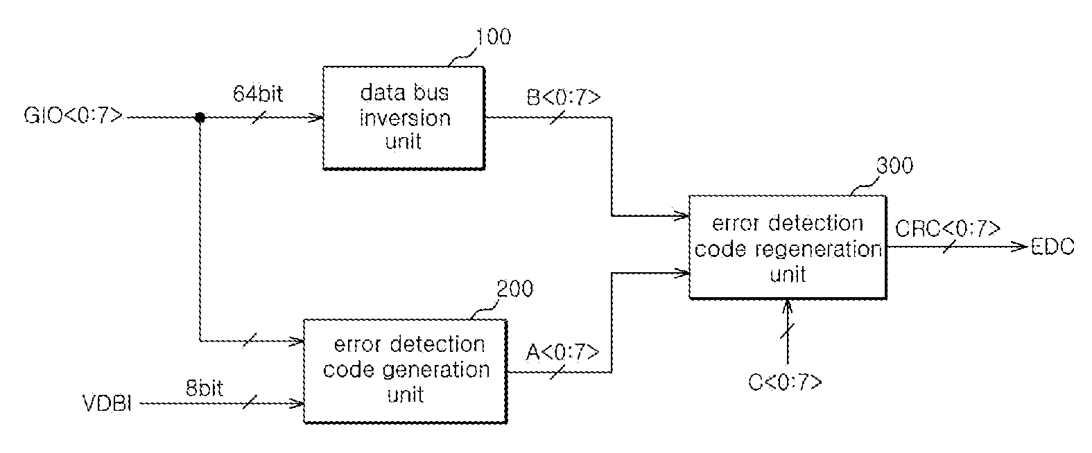 Apparatus and method for generating error detection codes