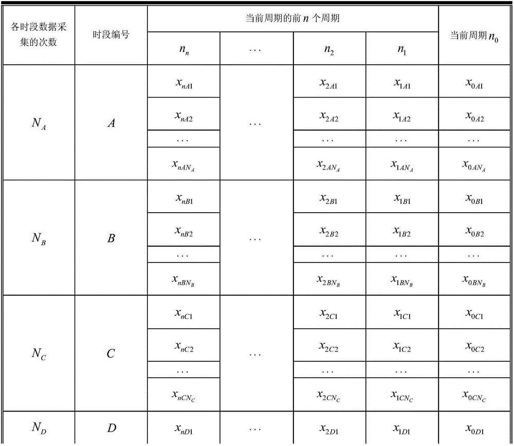 ARIMA model and user regulation-based dynamic variance real-time alarming method