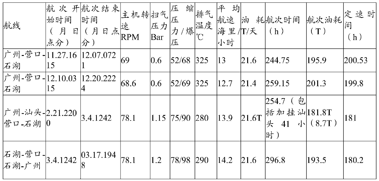 Compression ratio adjustment method for diesel main engine of ship propulsion system