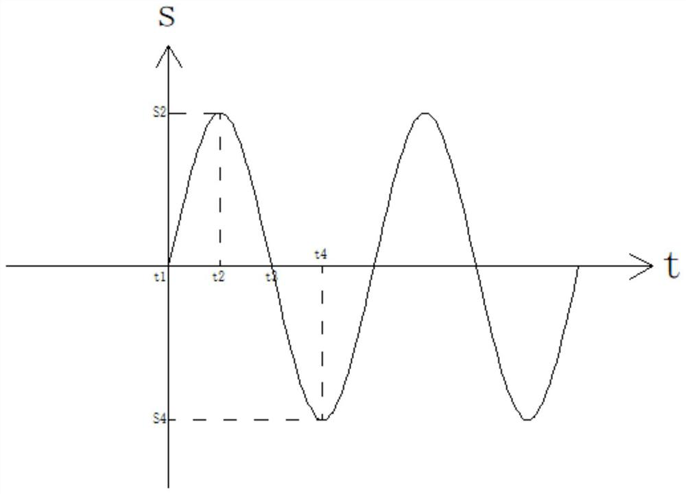 An Algorithm for Amplitude of High-Speed ​​Shaking System