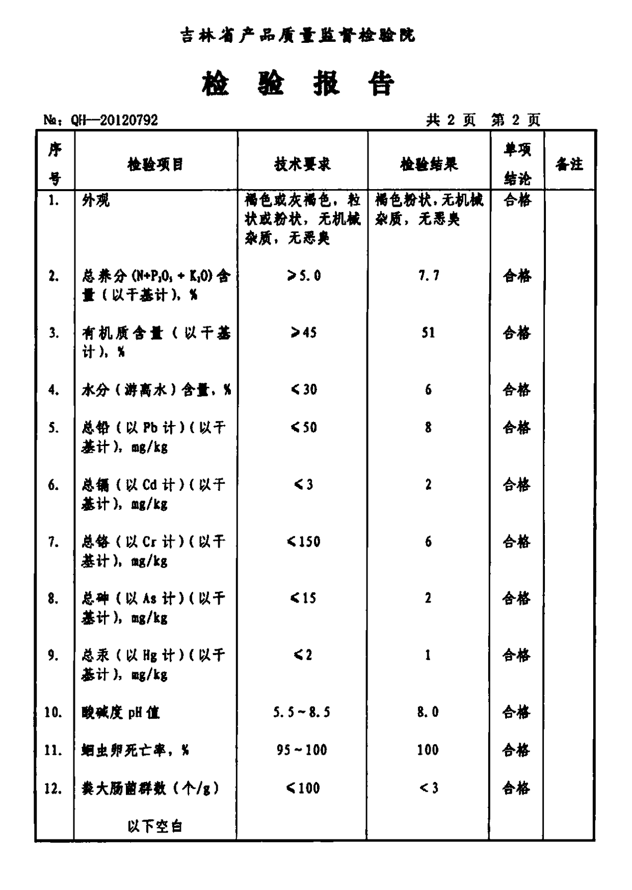 Organic fertilizer