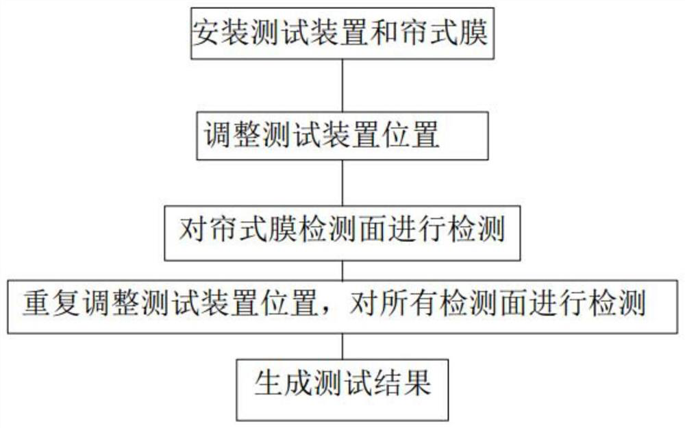 Nondestructive testing method and device for glue flowing condition of closed diaphragm capsule of curtain type diaphragm