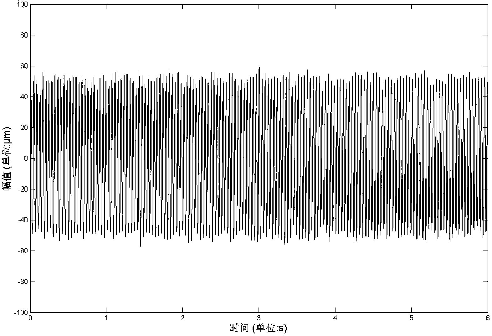 Efficient extraction method of friction fault characteristics in vibration signal of rotating shaft