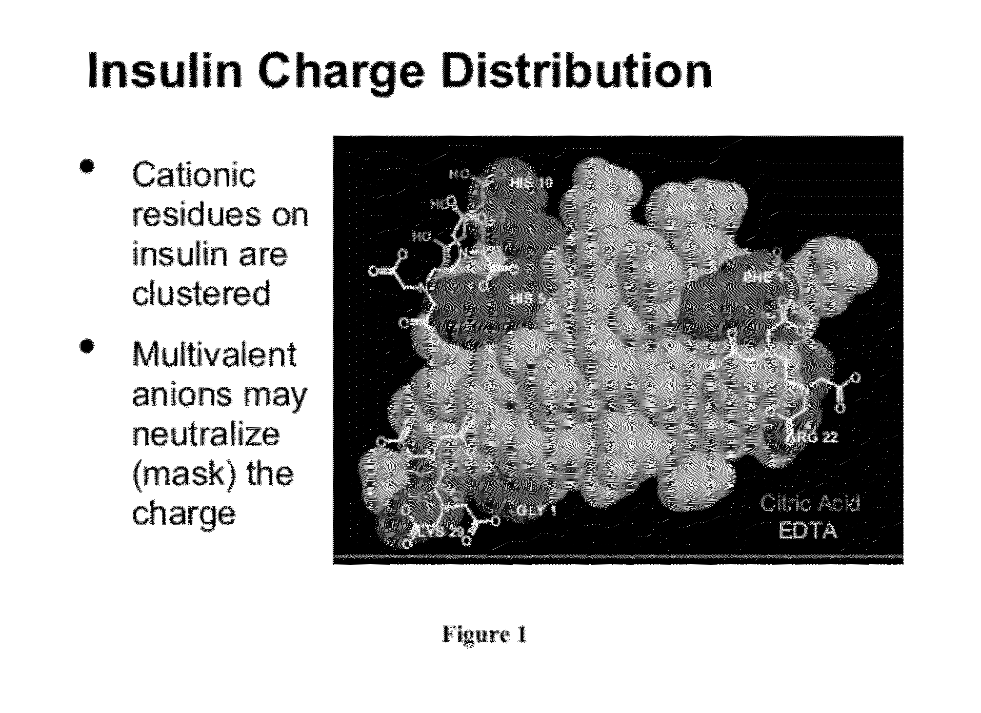 Compositions And Methods For Modulating The Pharmacokinetics and ...