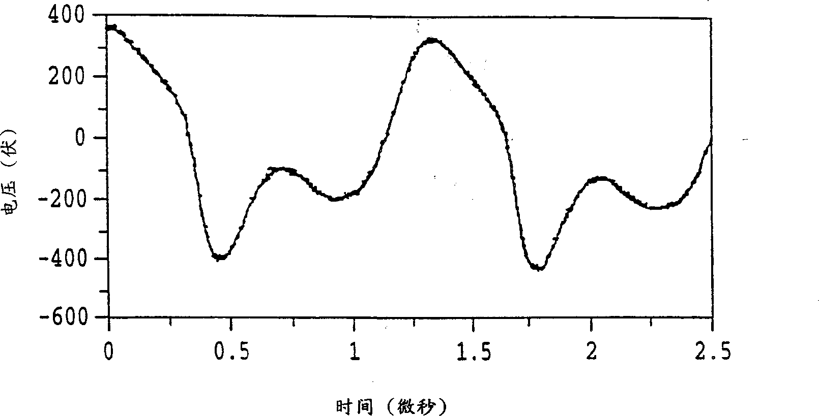 Electrosurgical system for reducing/removing eschar accumulations on electrosurgical instruments