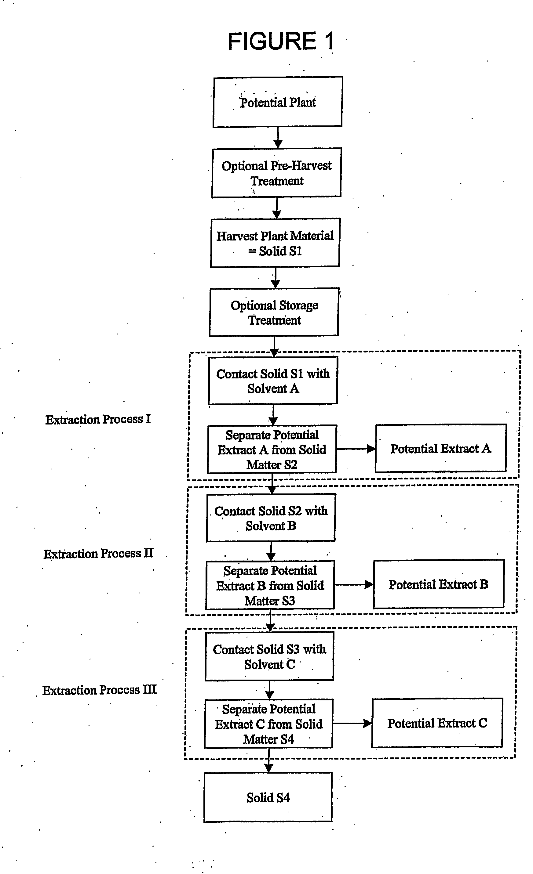 Methods and Therapeutic Compositions Comprising Plant Extracts for the Treatment of Cancer
