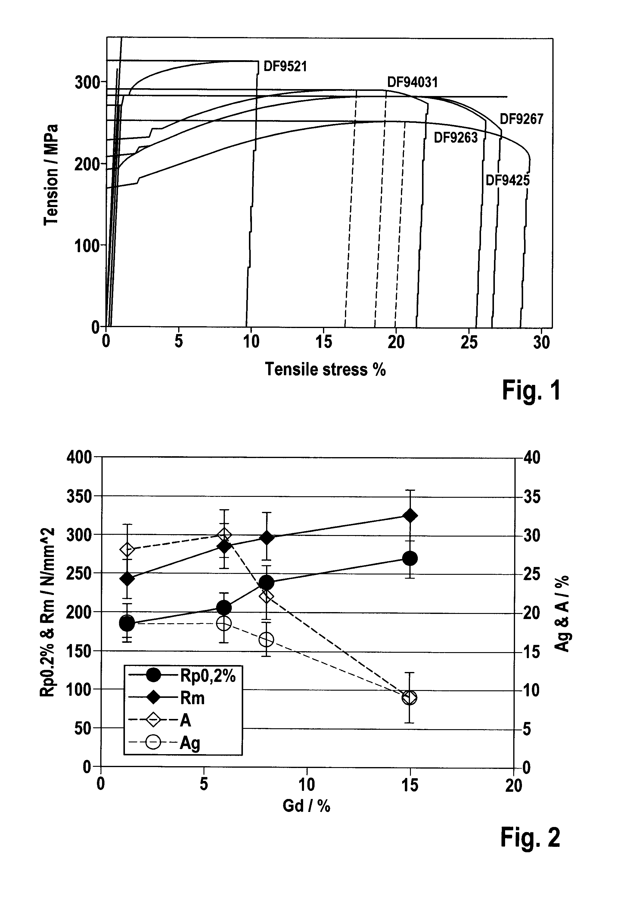 Implant with a base body of a biocorrodible magnesium alloy