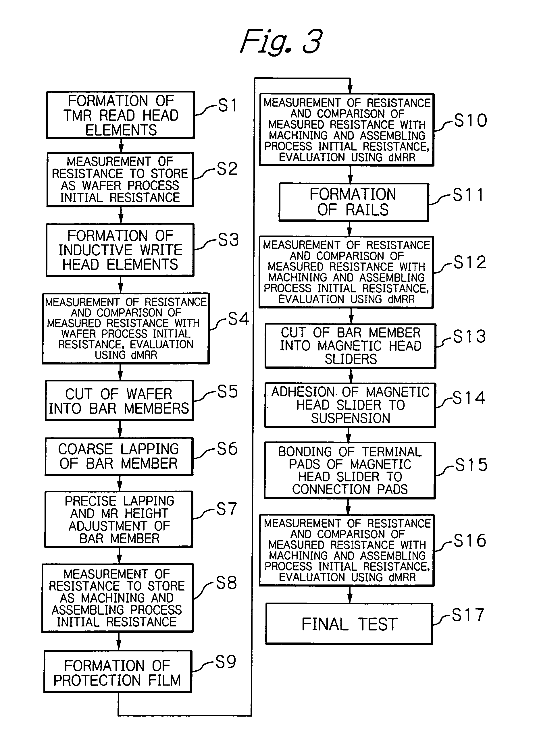 Method and apparatus for testing tunnel magnetoresistive effect element, manufacturing method of tunnel magnetoresistive effect element and tunnel magnetoresistive effect element