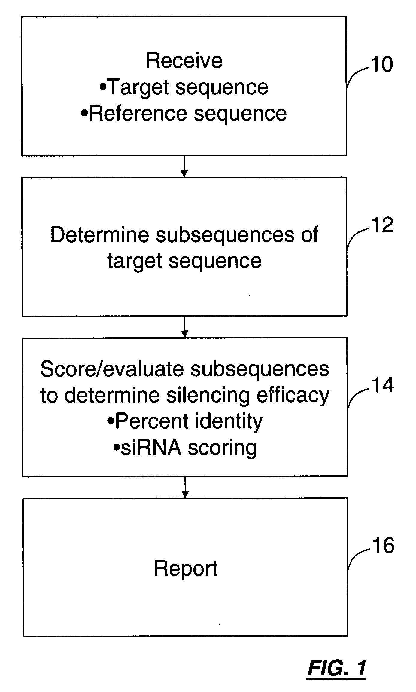 Computational method for choosing nucleotide sequences to specifically silence genes