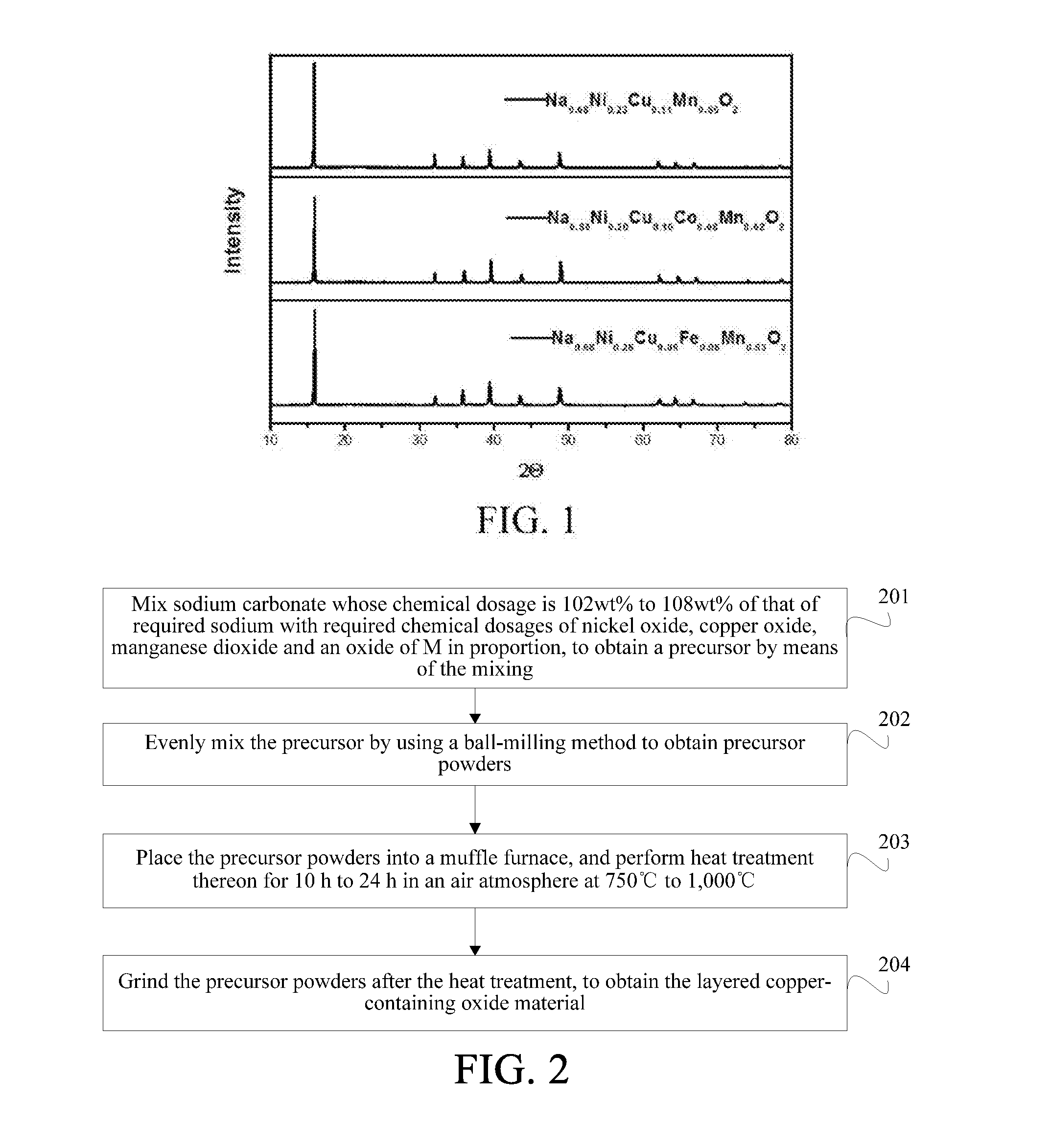 Layered copper-containing oxide material and preparation process and purpose thereof