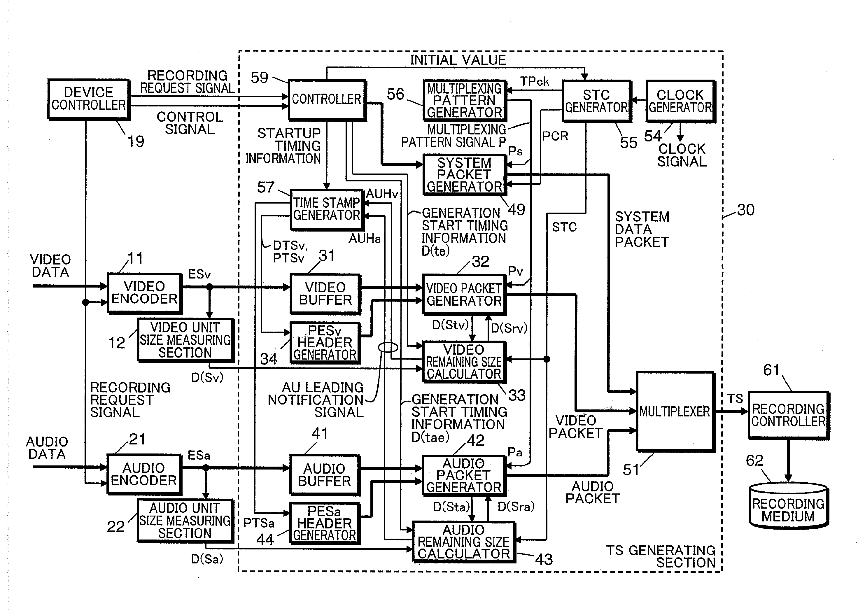 Multiplexing device, integrated circuit, multiplexing method, multiplexing program, computer readable recording medium with recorded multiplexing program and computer readable recording medium with recorded multiplexing stream