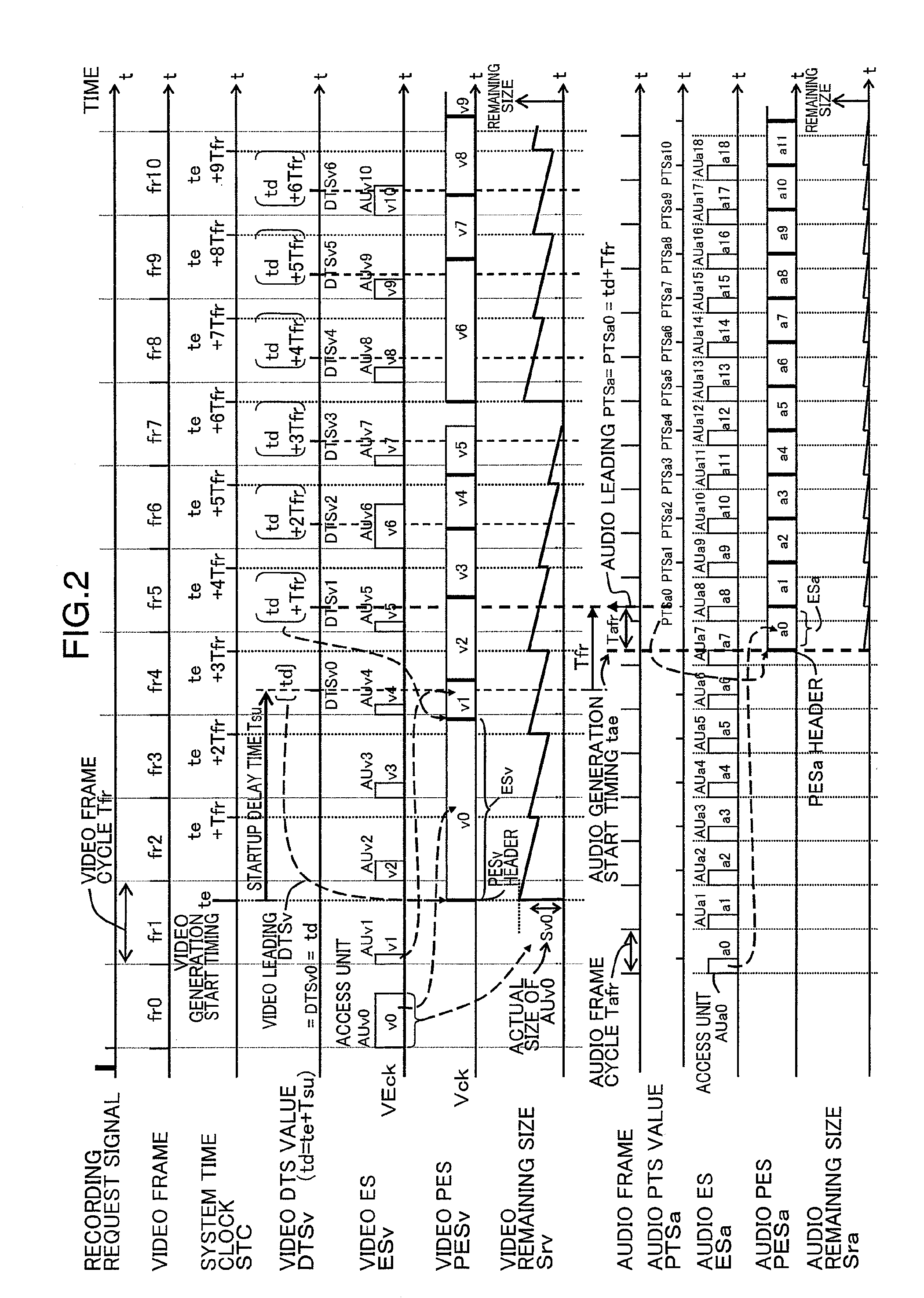 Multiplexing device, integrated circuit, multiplexing method, multiplexing program, computer readable recording medium with recorded multiplexing program and computer readable recording medium with recorded multiplexing stream