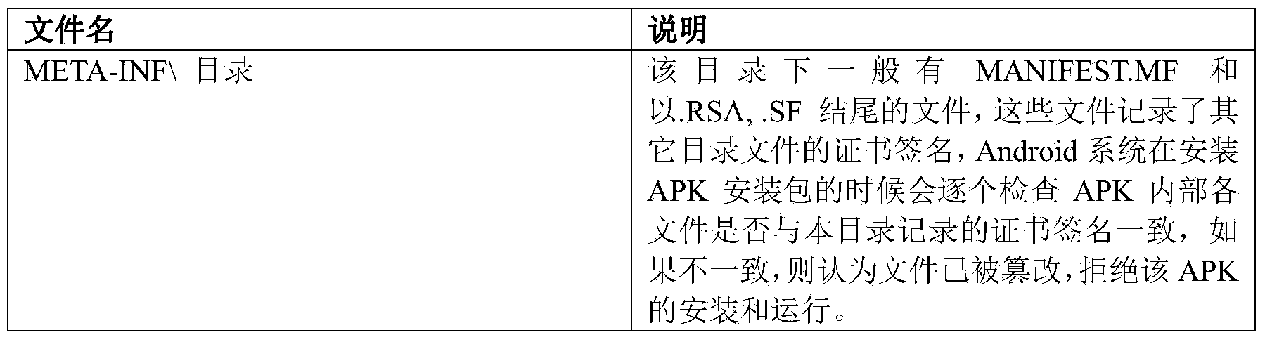 Method and device for repairing cheap-copy application programs