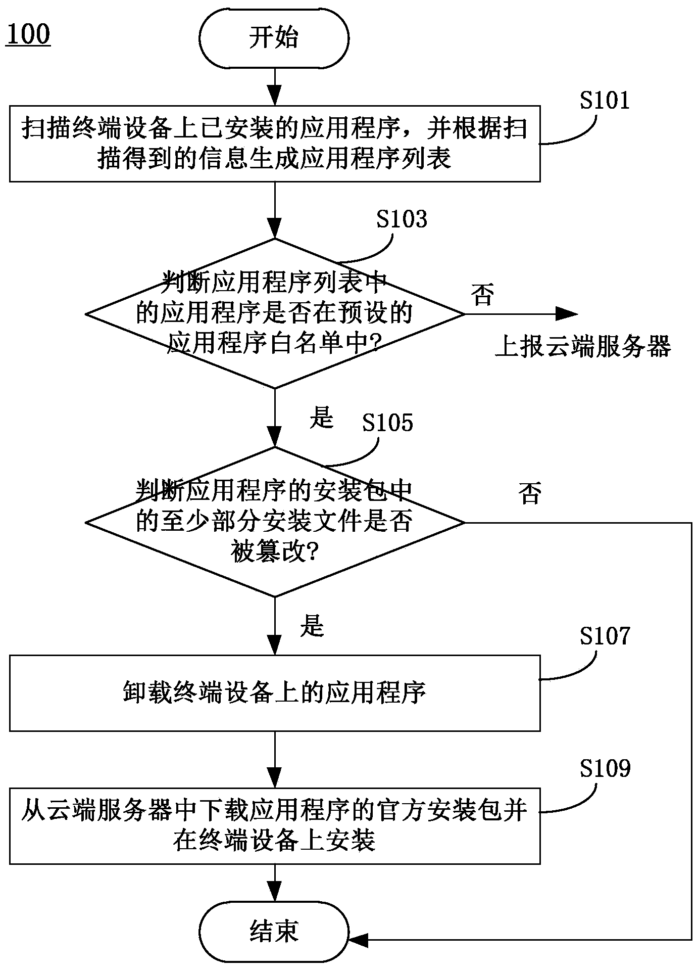 Method and device for repairing cheap-copy application programs
