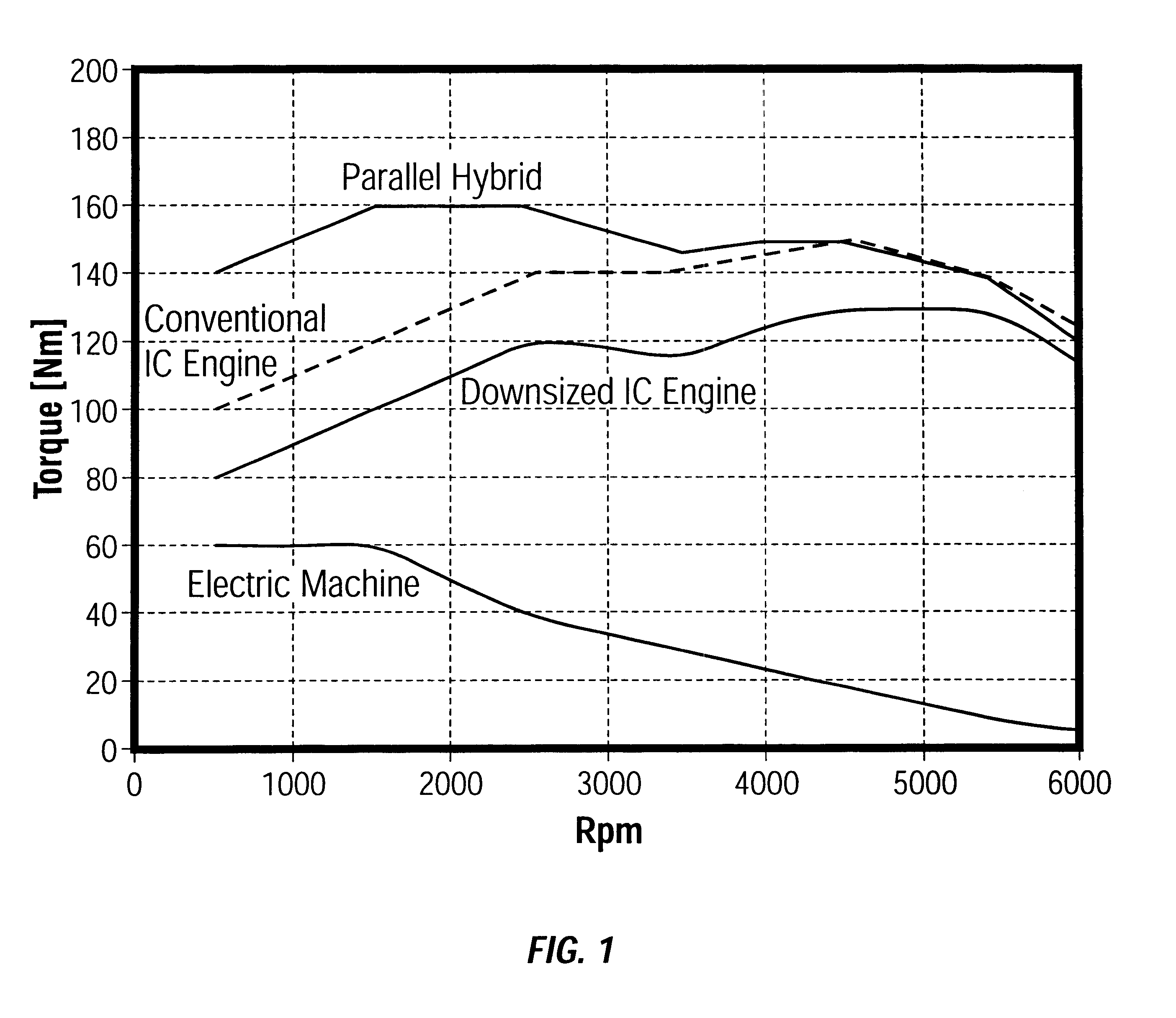 Method and arrangement in a hybrid vehicle for improving battery state-of-charge control and minimizing driver perceptible disturbances