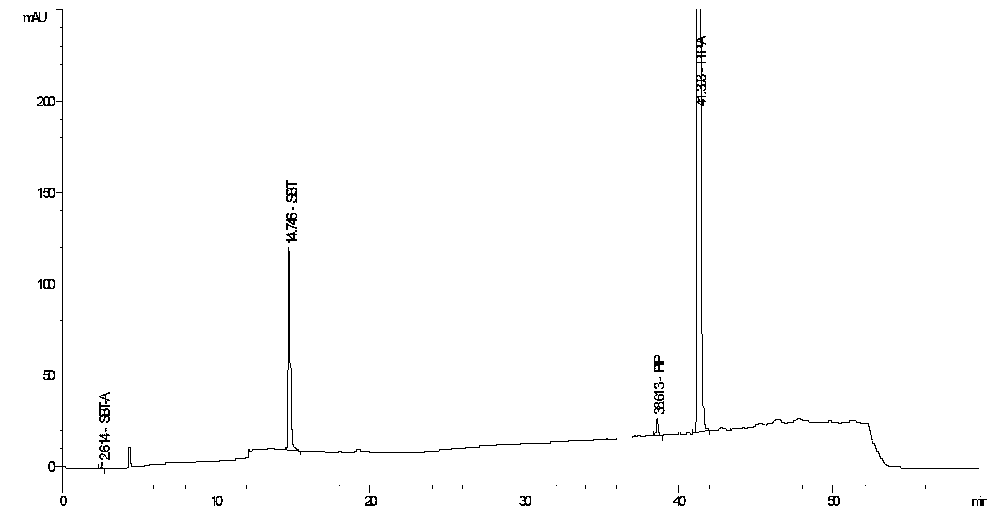 Method for detecting related substances in piperacillin sodium and sulbactum sodium for injection