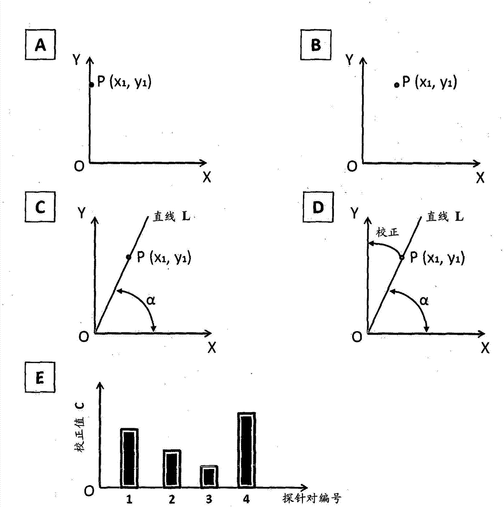 Microarray for detection of mutations in beta-globin genes and detection method thereof