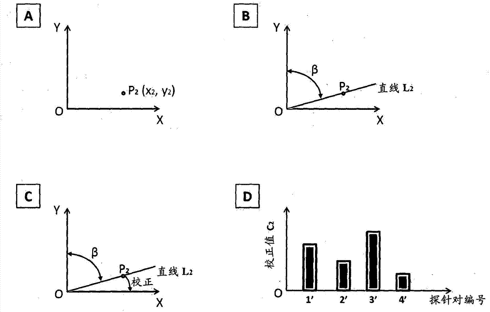 Microarray for detection of mutations in beta-globin genes and detection method thereof