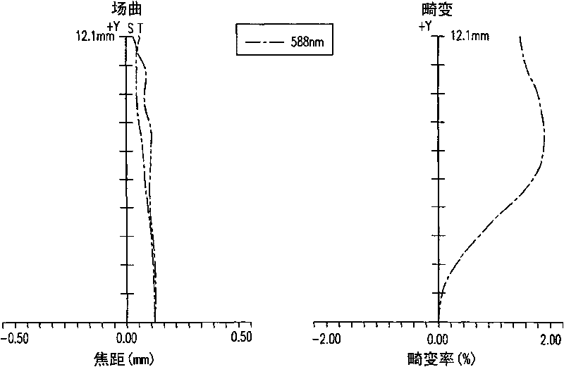 Fixed-focus lens