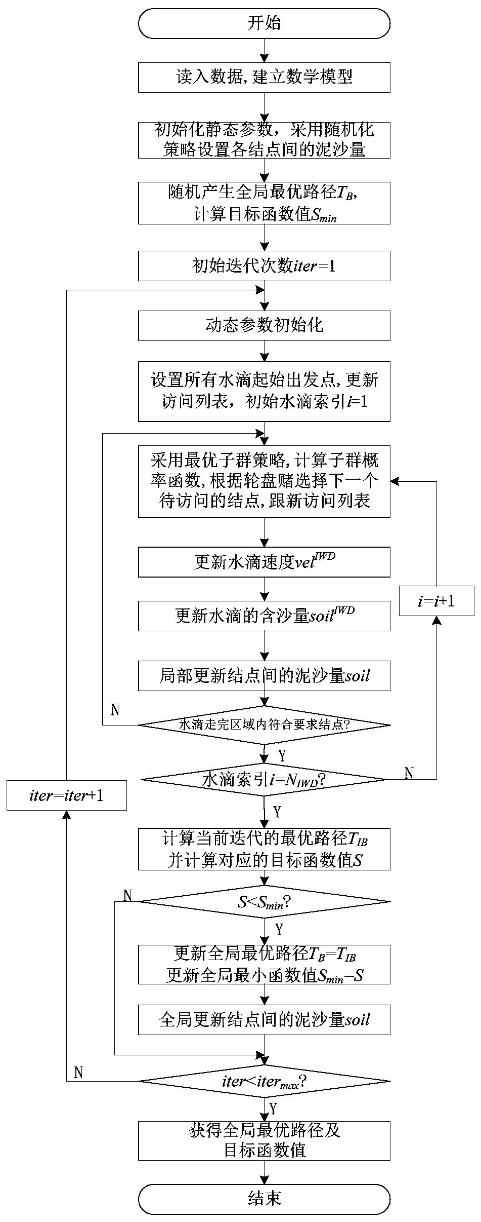 Community home-based care service scheduling model and solving method