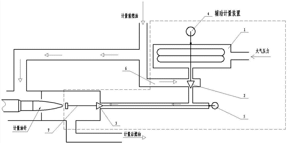 Engine mechanical hydraulic fuel flow auxiliary metering adjusting device