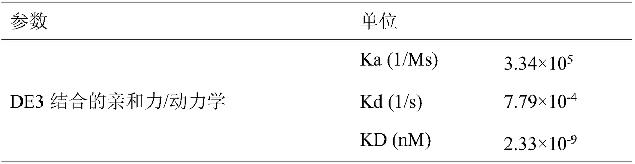 Completely humanized anti-dengue virus monoclonal antibody and preparation and application methods thereof