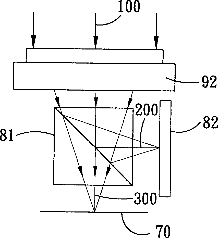 Interference scanning device and method