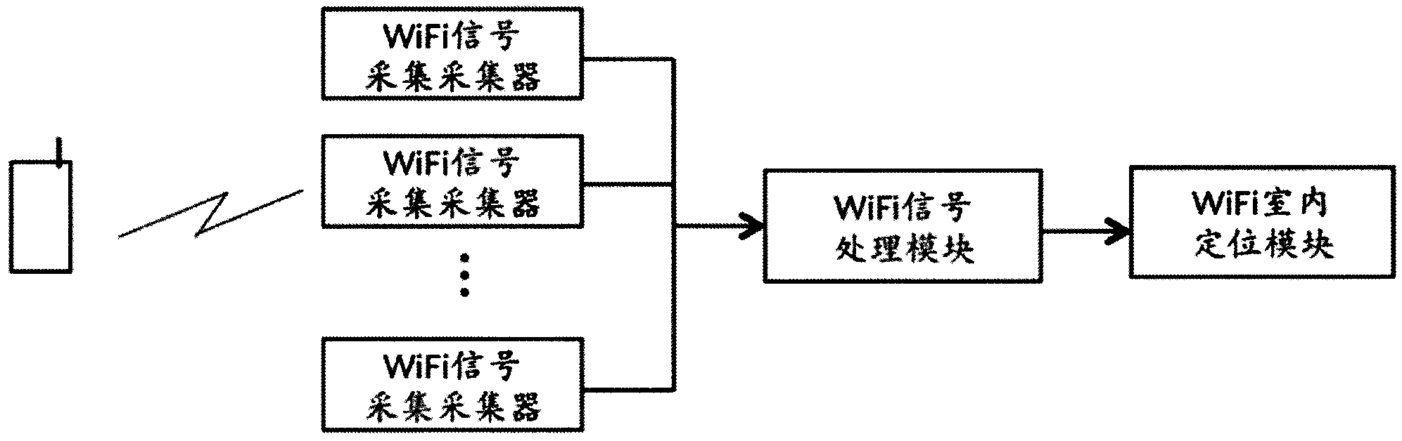 Information pushing system of WiFi (wireless fidelity) terminal and implementation method thereof