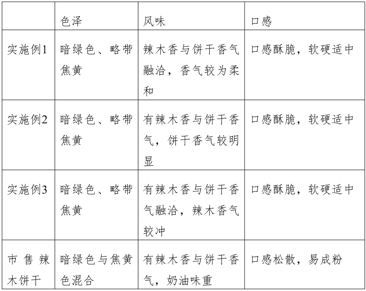 Moringa oleifera biscuit and preparation method thereof