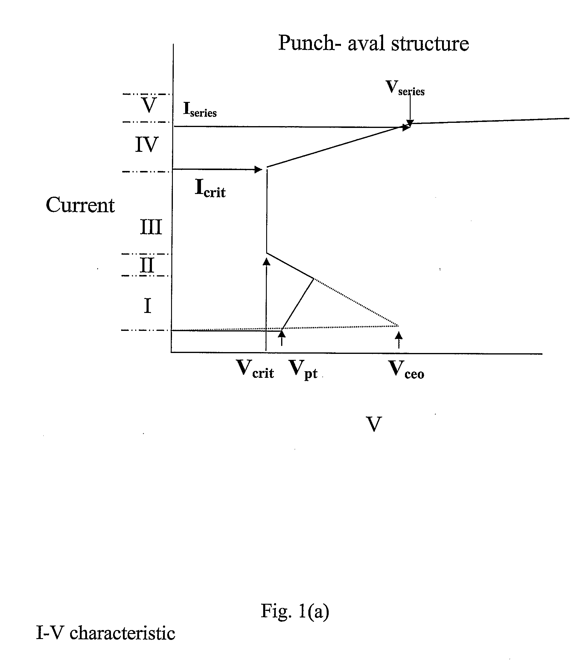 Diode Structure