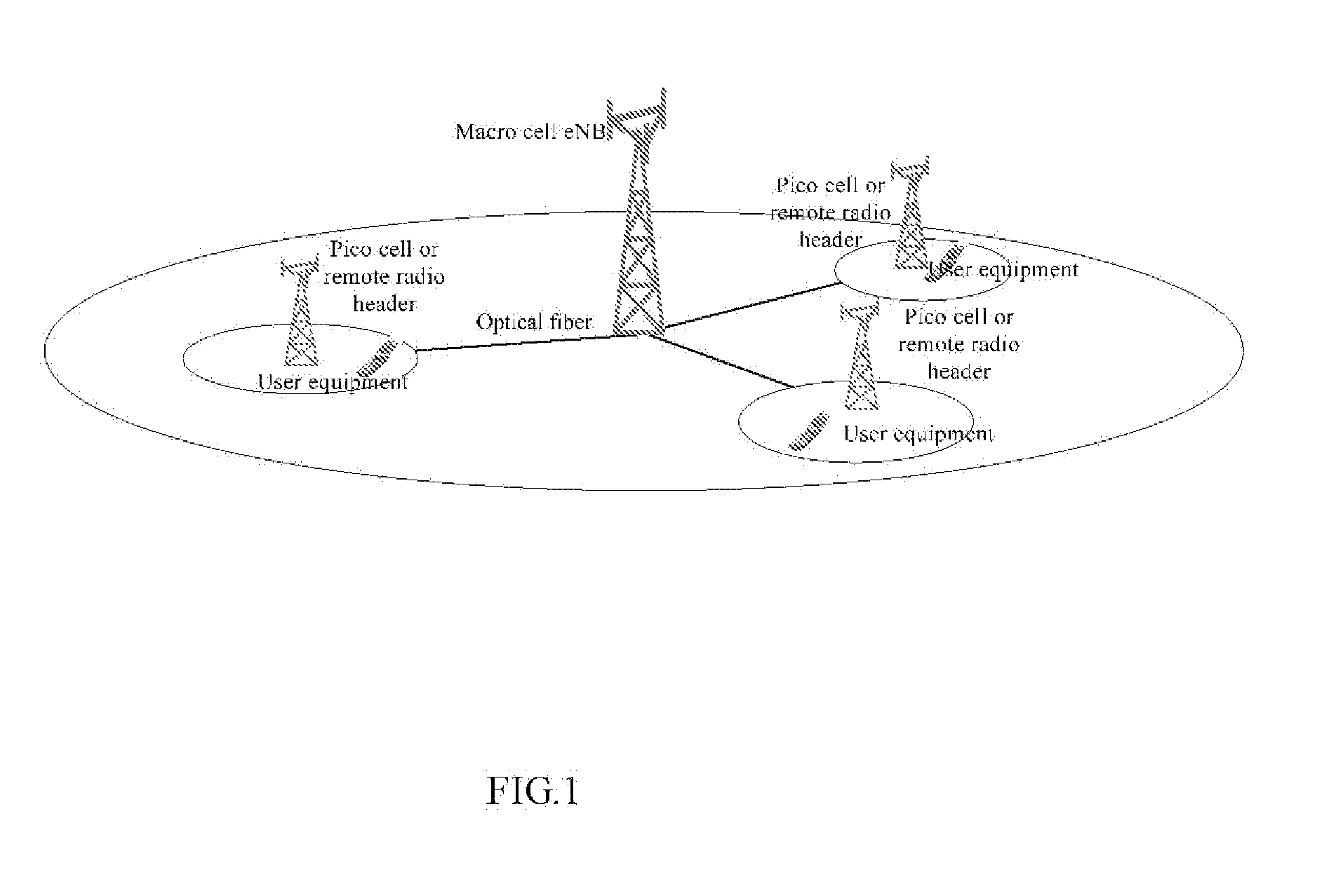 Method of and apparatus for informing dynamic uplink and downlink configuration in heterogeneous network