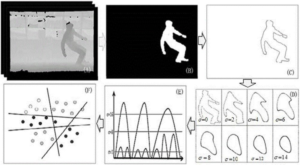 Human falling detection method based on machine vision