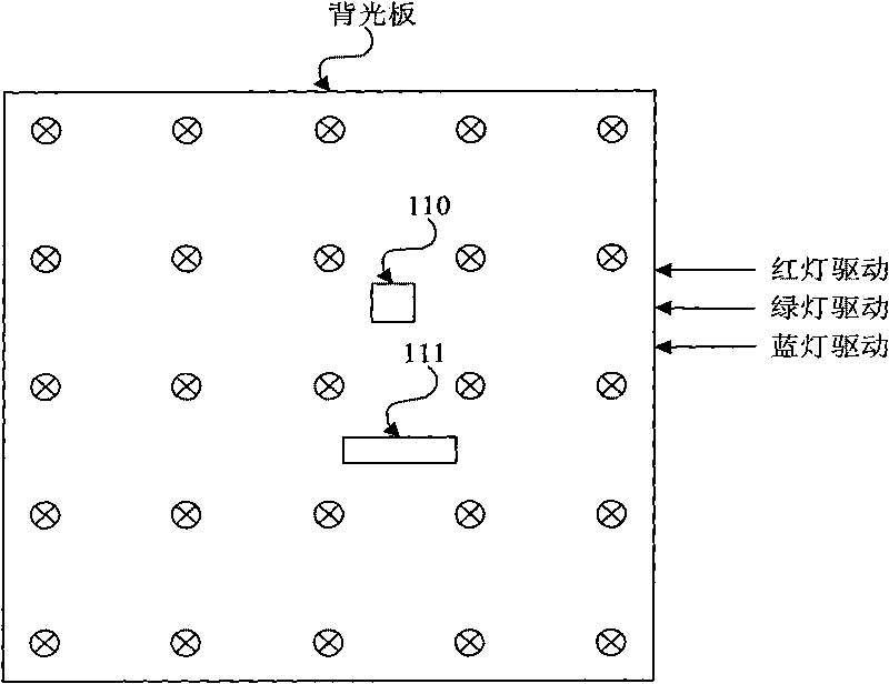 RGB-based method for adjusting white balance of LED backlight