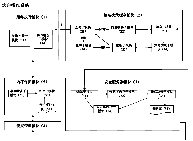 Protecting system for access control system in virtual domain