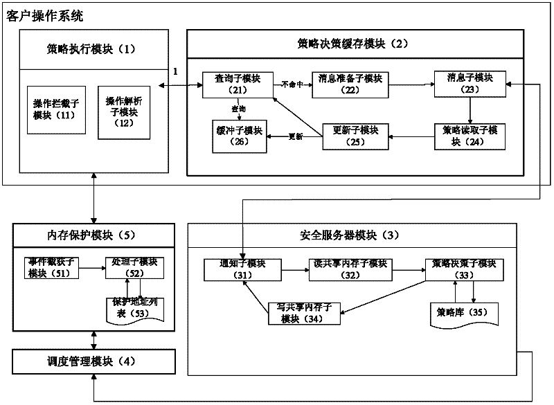 Protecting system for access control system in virtual domain