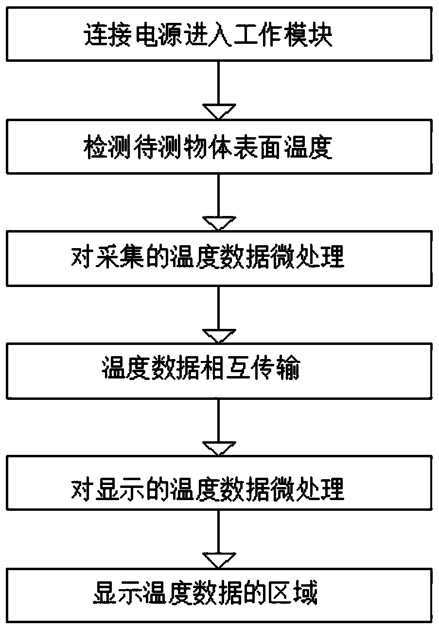 Visualization device system for temperature array detection