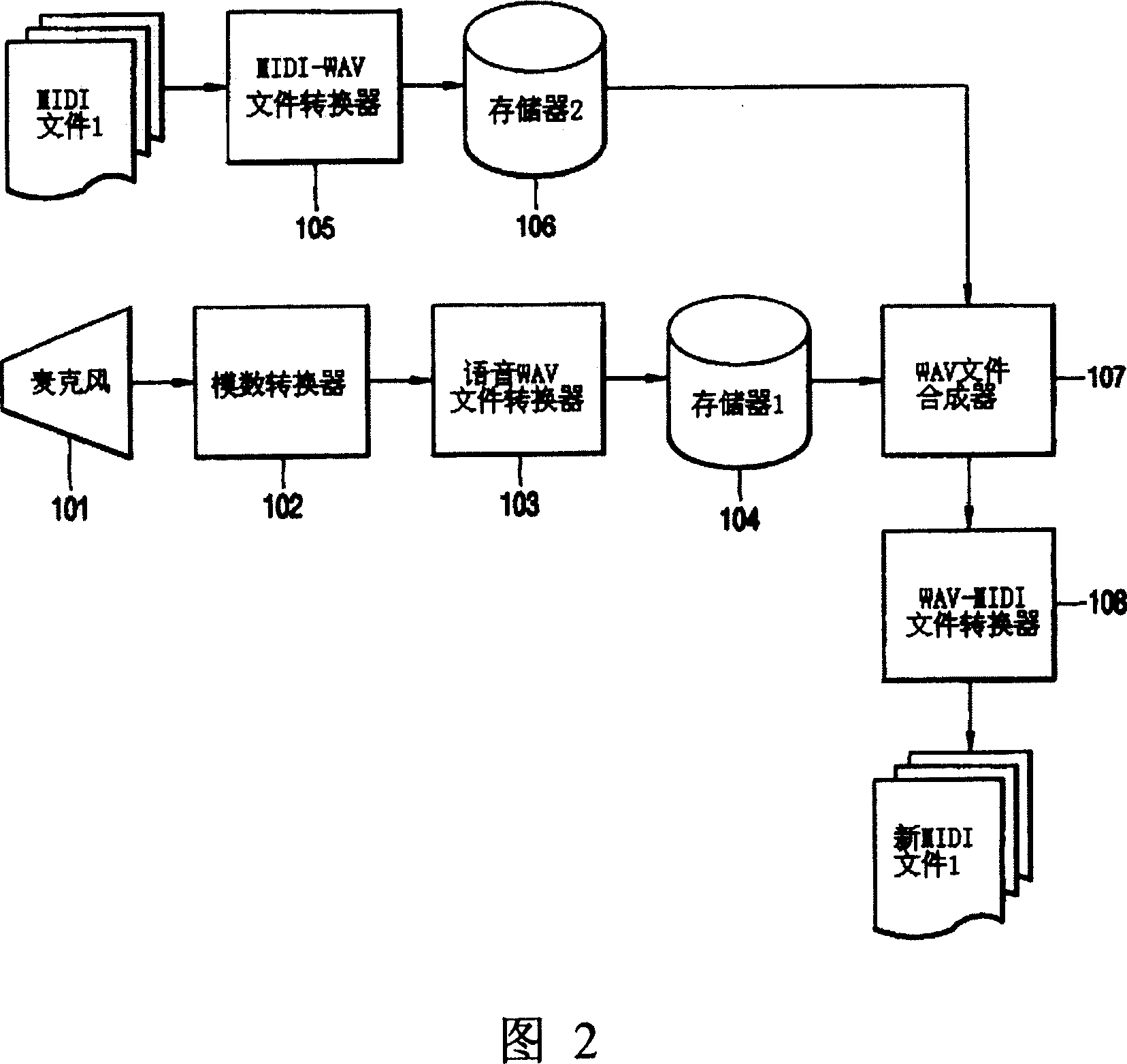 Music and speech synthetic device and method for mobile communication terminal