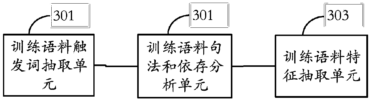 System and method for extracting Chinese event trigger words
