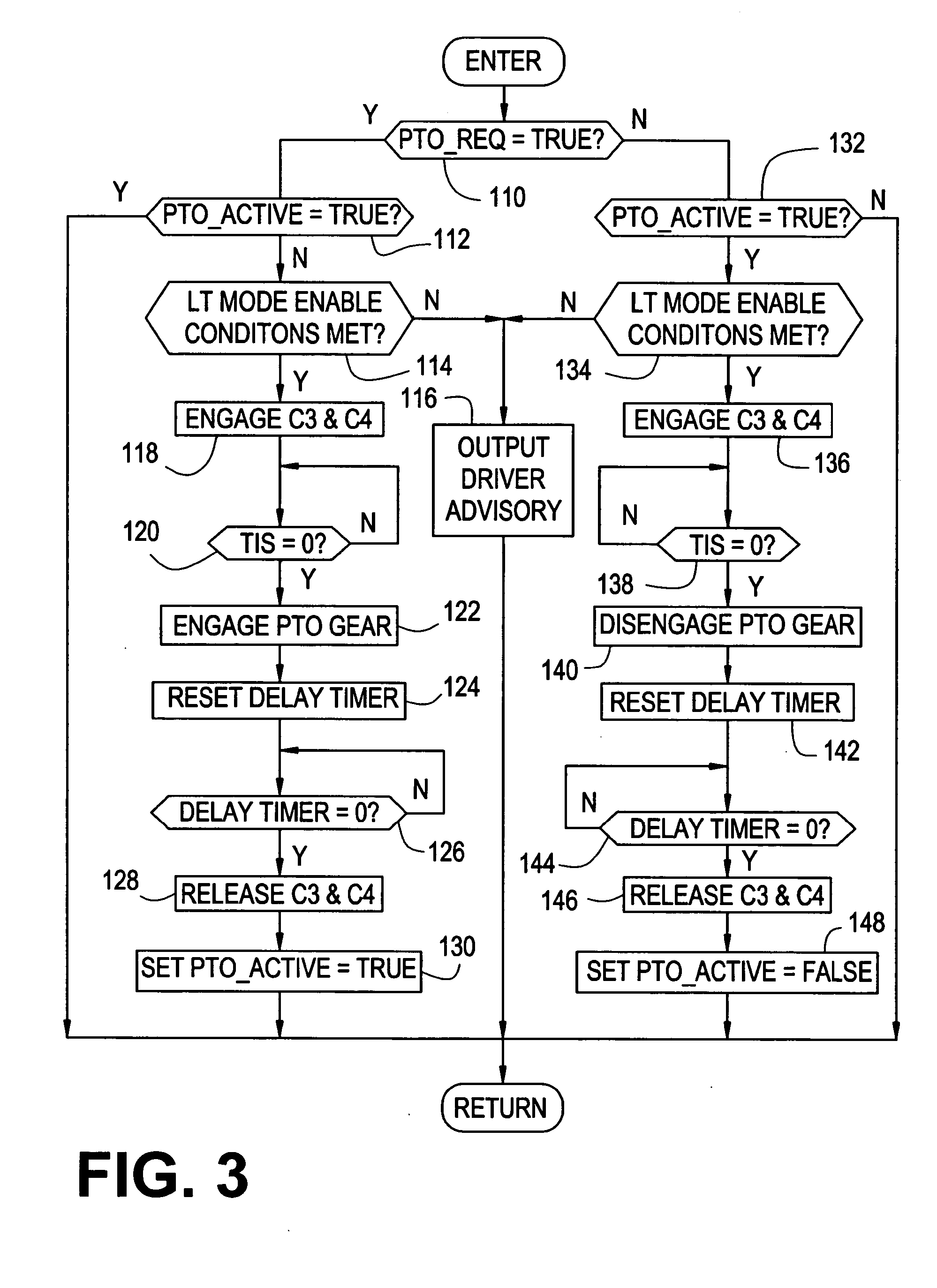 Method and apparatus for synchronized PTO control in a motor vehicle powertrain