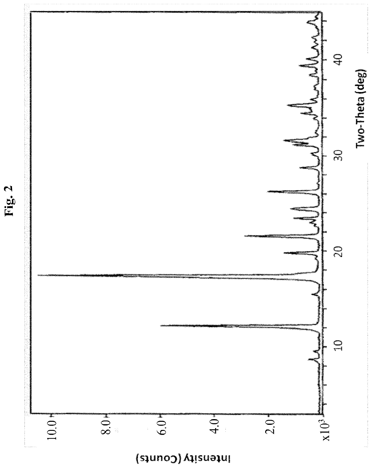 Crystalline polymorphs of a muscarinic acetylcholine receptor agonist