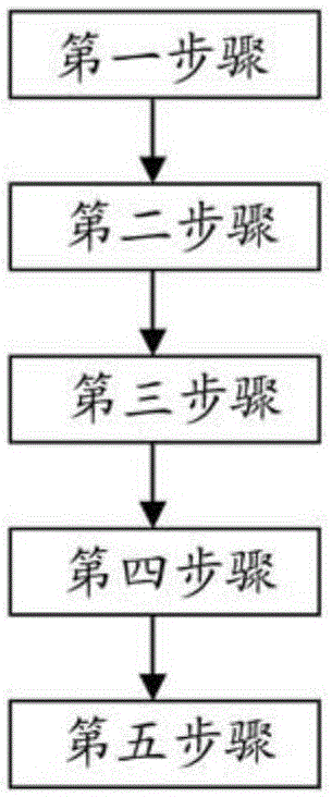 Metal die casting shell forming method and intelligent electronic device