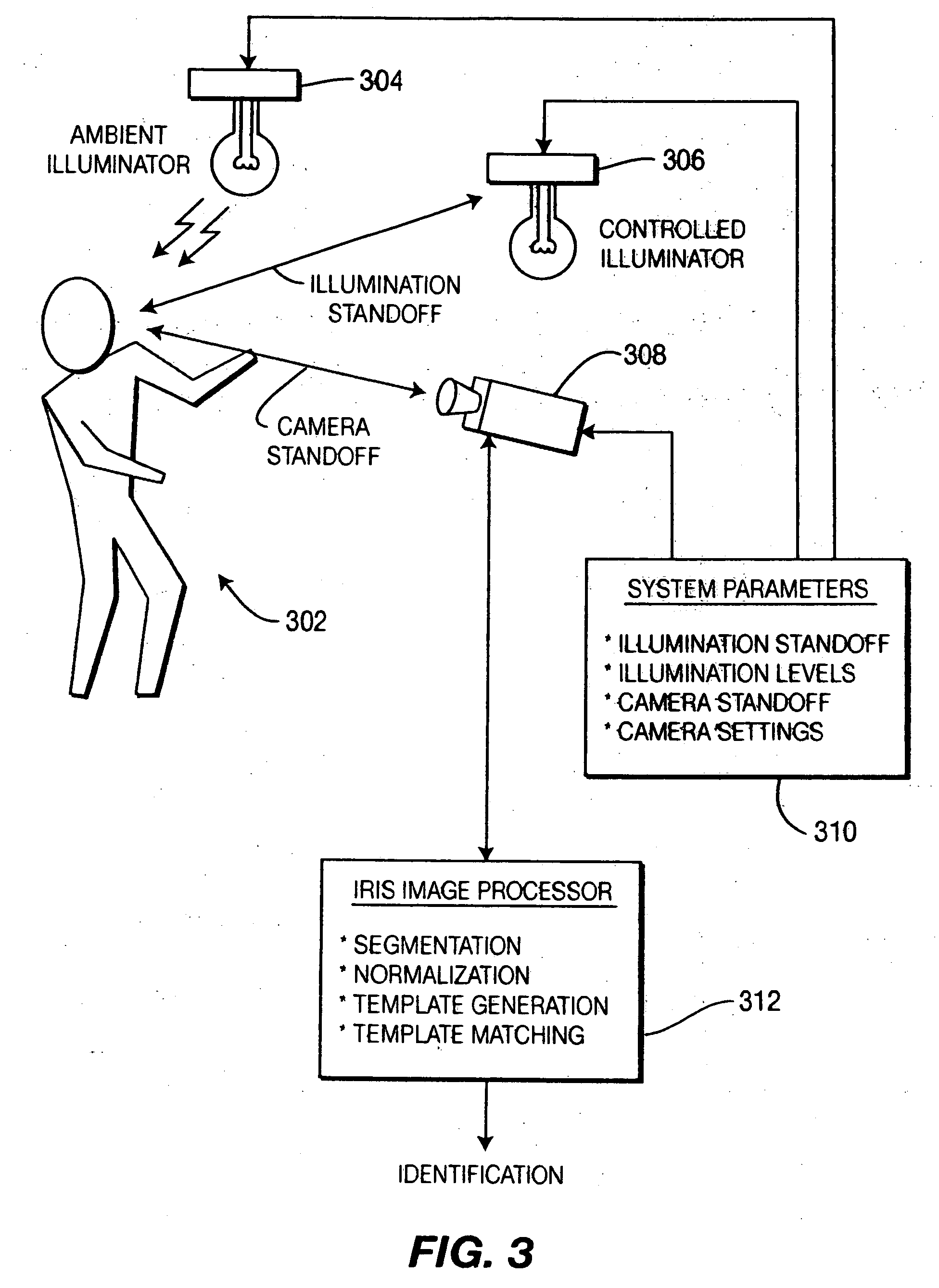 Method and apparatus for designing iris biometric systems for use in minimally constrained settings