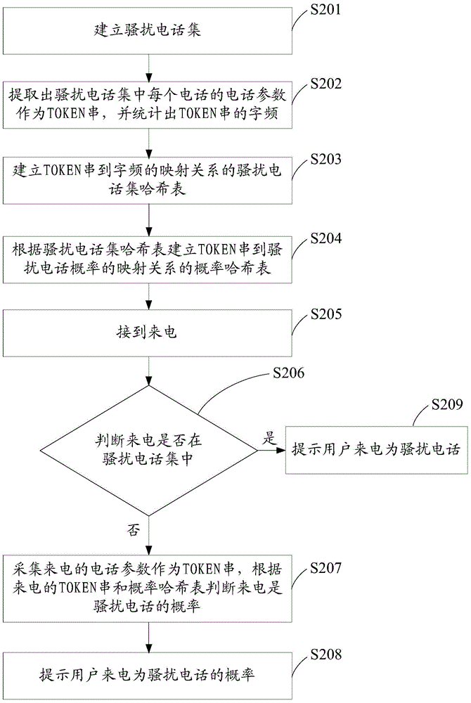 Incoming call prompt method and communication terminal